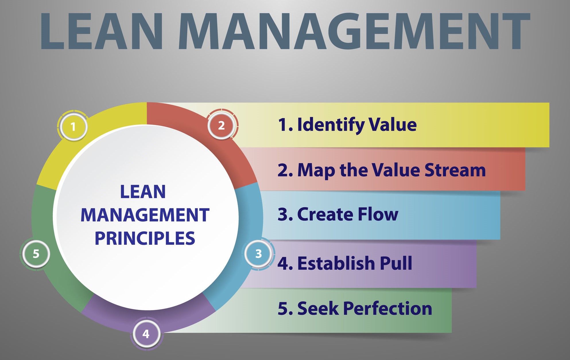 Lean Wastes